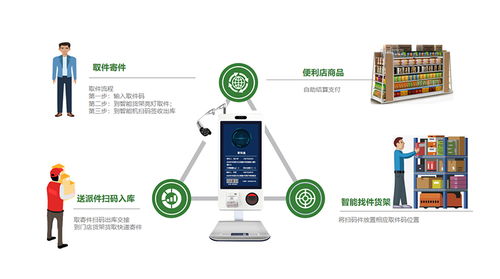 中國(guó)首款無(wú)人智能快遞貨架與無(wú)人飛行器結(jié)合 重塑快遞末端的創(chuàng)新革命